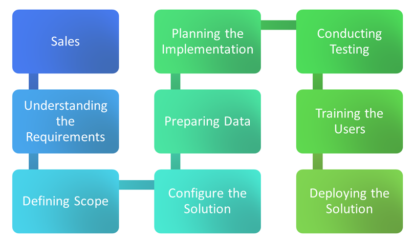 365-implementation-methodology-small
